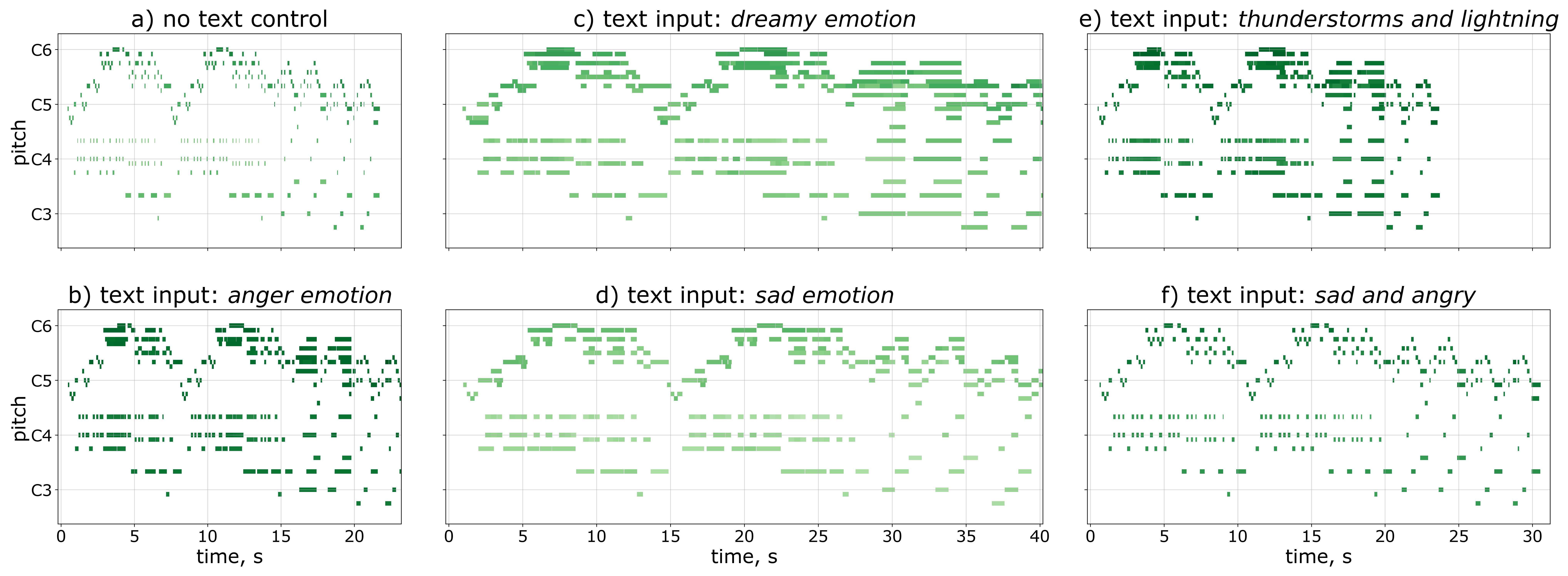 Figure 3 from the paper showing emotion-controlled inference results.