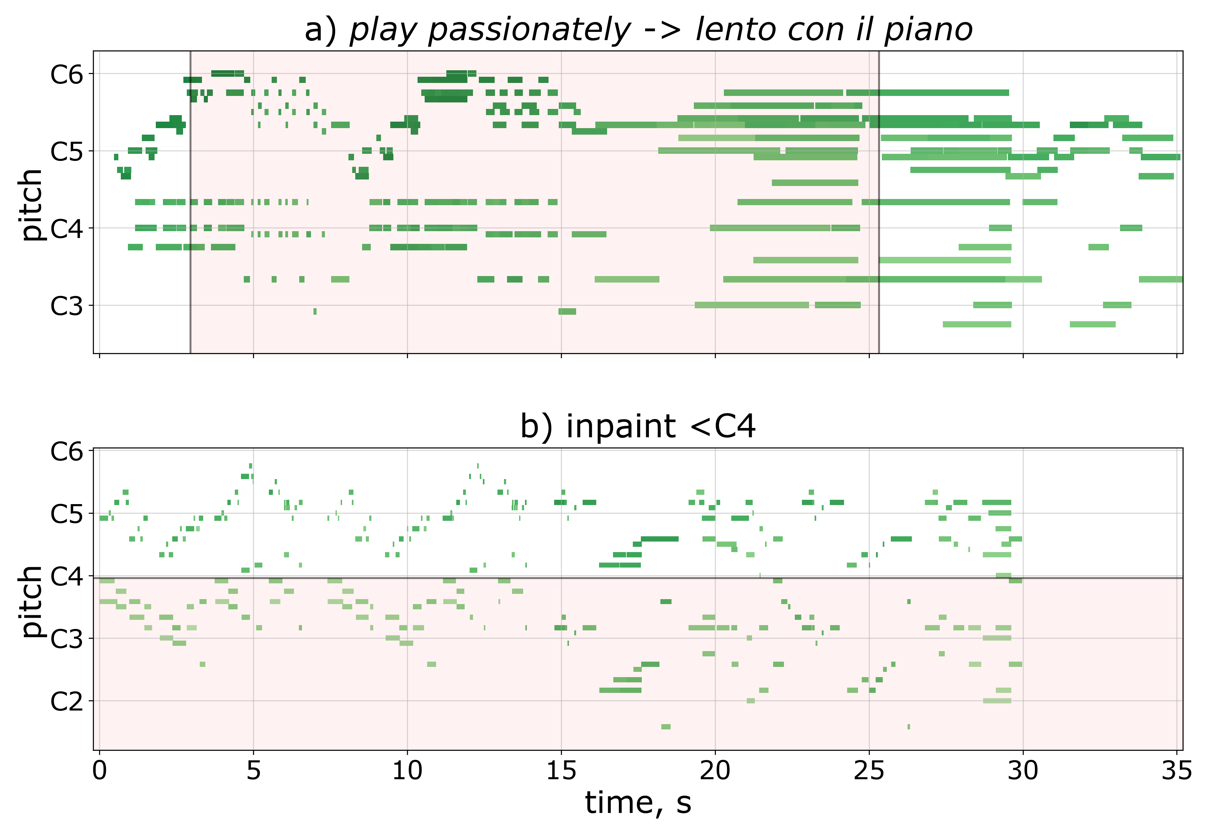 Figure 4 from the paper showing performance inpainting results.